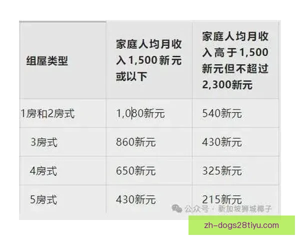 新加坡团队关怀计划已发放7万5000元津贴